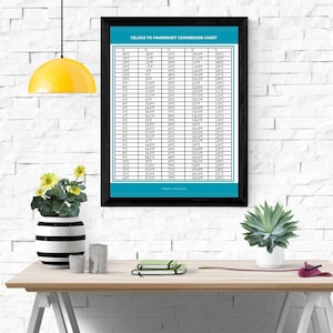 Printable Temperature Conversion Chart: Fahrenheit to Celsius Chart Celsius to Fahrenheit Chart (PDF) Instant Download, temperature chart, celsius fahrenheit, fahrenheit celsius, celsius, fahrenheit, temp guide, degrees fahrenheit, conversion, degrees, degrees celsius, temperature, temperature guide, temperature table