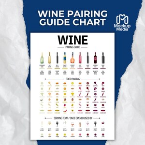 Könnte beinhalten: Eine weiße Weinkarte mit dem Text "Wine Pairing Guide Chart" oben. Die Karte enthält Weinsorten, Speisenkombinationen und Serviertemperaturen. Das Mockup Media-Logo befindet sich oben rechts.