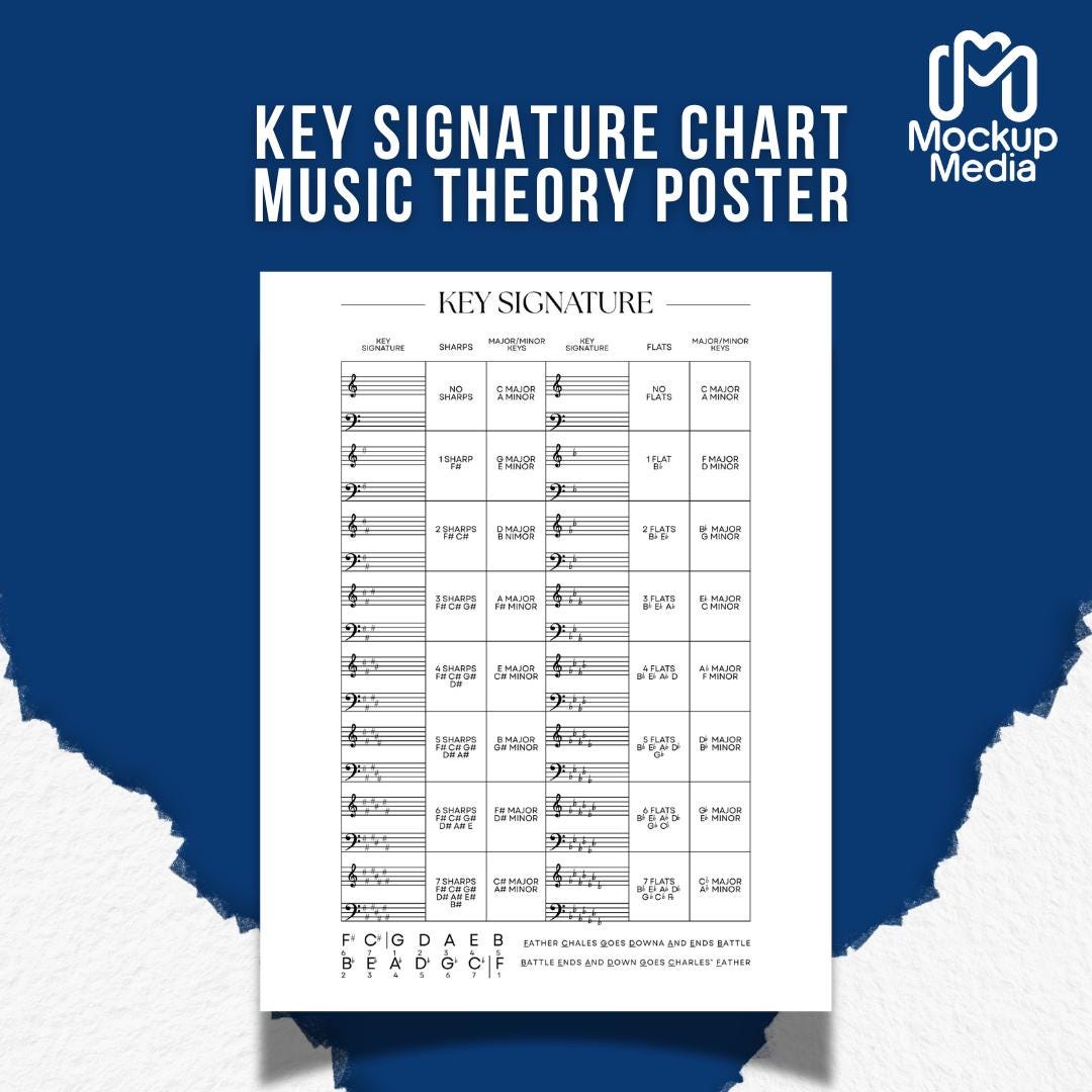 Key Signature Cheat Sheet, Printable Major Minor Key Signatures Chart ...