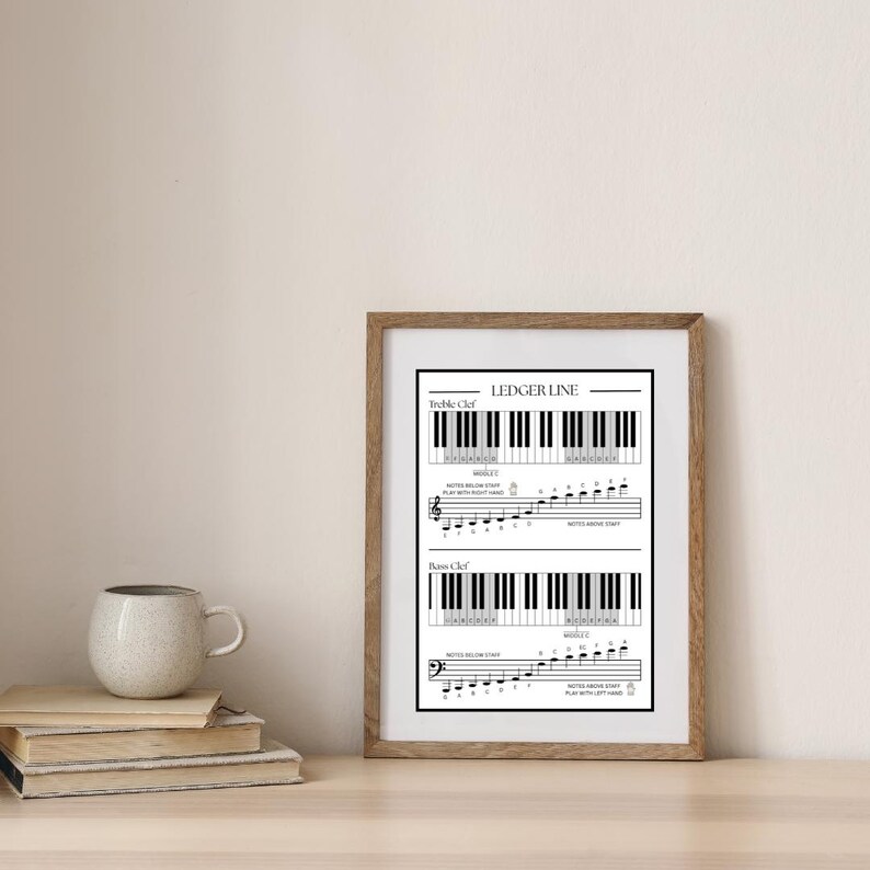 Ledger Lines Poster, Piano Cheat Sheet, Treble & Bass Clef Notes Above ...