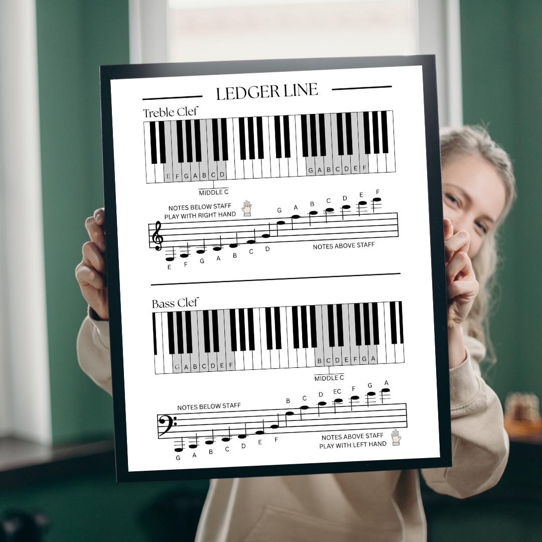 Ledger Lines Poster, Piano Cheat Sheet, Treble & Bass Clef Notes Above ...