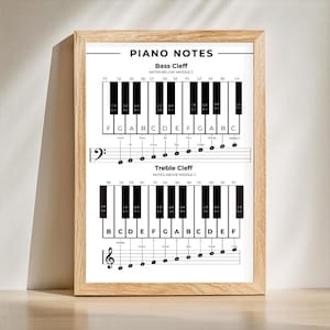 Könnte beinhalten: Ein gerahmter Druck mit dem Titel "PIANO NOTES" mit einem Holzrahmen. Der Druck zeigt Klaviertasten und Noten für Bass- und Violinschlüssel mit beschrifteten Noten. Der Druck soll beim Erlernen von Klaviernoten helfen.