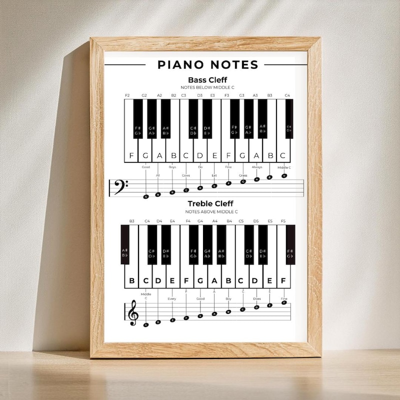 Keyboard Poster Etsy UK keyboard-poster-etsy-uk