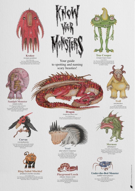 Know Your Monsters Poster: Kids Room Dragon & Beasties Art (A1 Print) - Etsy