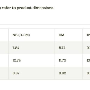 a table with various product dimensions, such as width, length, sleeve length, and thickness, all of which are measured in inches. The table provides the corresponding measurements for each dimension, ranging from 7.24 to 10.75 inches.