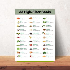 High Fiber Foods Chart Healthy Eating Guide Dietary Fiber Chart Nutrition Wall Art Kitchen Decor Wellness Gift Healthy Eating Art Poster