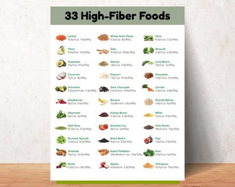 High Fiber Foods Chart Healthy Eating Guide Dietary Fiber Chart Nutrition Wall Art Kitchen Decor Wellness Gift Healthy Eating Art Poster