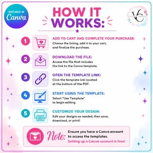 May include: A colorful graphic with the text "HOW IT WORKS" and numbered steps. The steps include adding to cart, downloading a file, opening a link, using a template, and customizing a design. The image also includes the text "Editable in Canva".