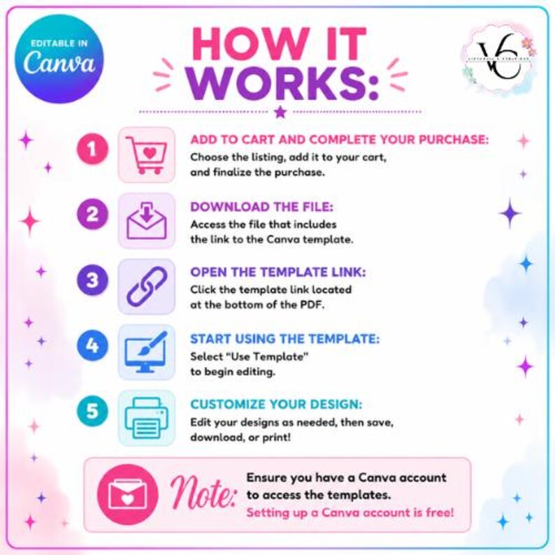 May include: A colorful graphic with the text "HOW IT WORKS" and numbered steps. The steps include adding to cart, downloading a file, opening a link, using a template, and customizing a design. The image also includes the text "Editable in Canva".