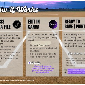 May include: A graphic with the title "How it Works" and instructions for accessing, editing in Canva, and saving/printing a design. Includes the Canva logo and contact information for support.