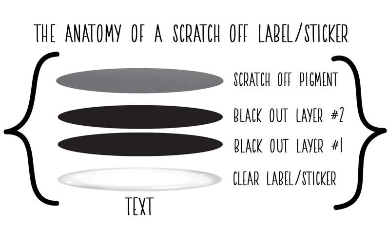 May include: Diagram showing the layers of a scratch-off label or sticker. The layers are: clear label/sticker, black out layer #1, black out layer #2, and scratch off pigment. The text "TEXT" is at the bottom of the diagram.
