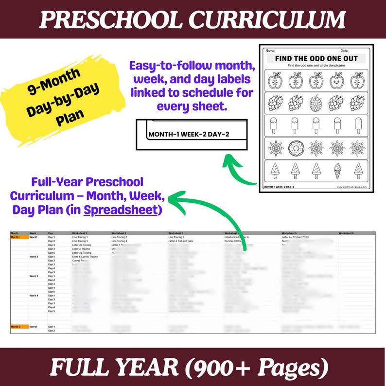 以下が含まれることがあります： 「PRESCHOOL CURRICULUM」というタイトルがマルーン色の幼稚園カリキュラム。画像には、9か月のデイリープラン、「FIND THE ODD ONE OUT」というタイトルのワークシート、スプレッドシートが含まれています。テキストは、わかりやすいラベルと1年分のコンテンツを強調しています。