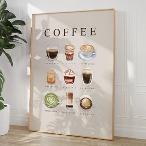 Op de afbeelding: Een beige poster met het woord "COFFEE" in zwarte tekst bovenaan. De poster toont illustraties van verschillende soorten koffiedrankjes, waaronder espresso, latte, cappuccino, macchiato, mocha, americano, matcha latte, ijskoffie en affogato.