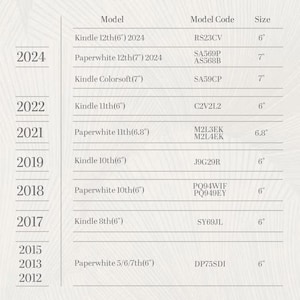 May include: A detailed chart listing Kindle models and sizes, including the Kindle 12th (6") 2024, Paperwhite 12th (7") 2024, and Kindle Colorsoft (7"). The chart also includes model codes and sizes in inches.