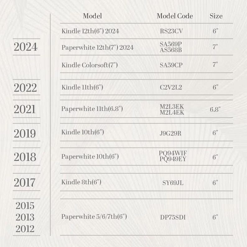 May include: A detailed chart listing Kindle models and sizes, including the Kindle 12th (6") 2024, Paperwhite 12th (7") 2024, and Kindle Colorsoft (7"). The chart also includes model codes and sizes in inches.