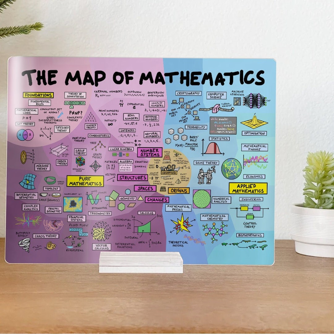 The Map of Mathematics Acrylic Plaque Mathematics Art Math - Etsy