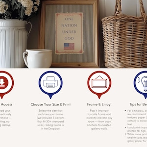 May include: A framed print featuring the text ONE NATION UNDER GOD and a small American flag. Below the image are four circular icons with symbols for download, printer, frame, and lightbulb, accompanied by text explaining the digital print process.
