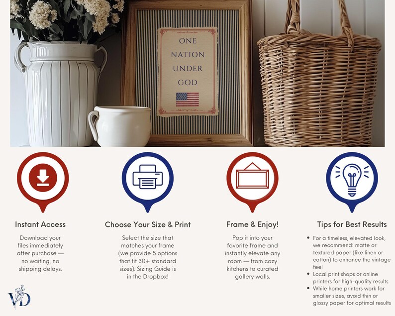 May include: A framed print featuring the text ONE NATION UNDER GOD and a small American flag. Below the image are four circular icons with symbols for download, printer, frame, and lightbulb, accompanied by text explaining the digital print process.