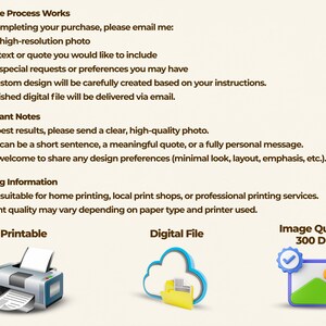 May include: A graphic with text detailing the process of creating a custom design. It includes steps like emailing a high-resolution photo and text, and the final digital file delivery. Icons for a printer, cloud, and image quality are also present.