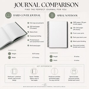 May include: A comparison chart titled JOURNAL COMPARISON showing a hard cover journal with 150 lined pages, 8.07 by 5.71 inches, and a spiral notebook with 118 ruled pages, 8 by 6 inches. The chart lists features, dimensions, and key differences.