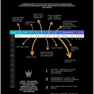 May include: A diagram showing how to use the tools in Canva, a graphic design platform. The diagram shows the location of the tools and how to use them to create designs. The diagram also includes a note that some features are only available in the paid version of Canva.