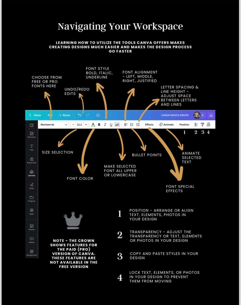 May include: A diagram showing how to use the tools in Canva, a graphic design platform. The diagram shows the location of the tools and how to use them to create designs. The diagram also includes a note that some features are only available in the paid version of Canva.