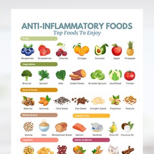 Anti-Inflammatory Foods Guide: Arthritis & Joint Health (PDF Printable)