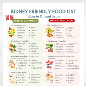 Renal Diet & Nierenfreundliche Lebensmittelliste | Kaliumarmes Natrium für die Diät bei Nierenkrankheiten | Niere Gesundheit Lebensmittel Karte und Lebensmittelgeschäft Liste