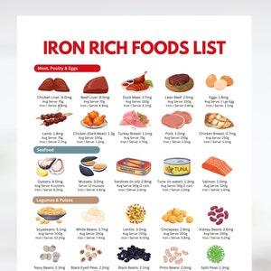 Top Iron Rich Food List, Iron Deficiency and Anemia Diet Guide, Includes Iron Rich Vegetables and BONUS Guide, PDF Meal and Grocery Planner