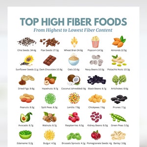 High Fiber Food Chart, High Fiber Food Guide for Gut Health, Diabetes and Healthy Living, Meal and Grocery Planner, Nutrition Guide Download