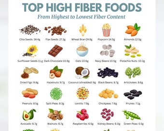 High Fiber Food Chart, High Fiber Food Guide for Gut Health, Diabetes and Healthy Living, Meal and Grocery Planner, Nutrition Guide Download