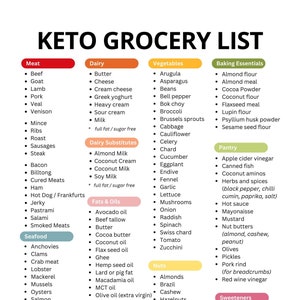 Ultimate Keto Food List - Low Carb Food Chart - Diet Tracker & Grocery Guide - Printable Meal and Groceries Planner - Instant Download