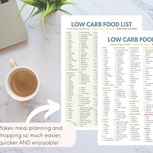 Low Carb Food List Printable – A4 keto diet chart categorizing 200+ foods into Green (eat freely), Amber (eat some), and Red (eat little) zones. Includes vegetables, fruits, meats, dairy, nuts, seeds, sweeteners, beverages, oils, sauces, legumes, and grains. Ideal for low carb, keto, and diabetic-friendly meal planning. Color-coded for easy reference. Instant download PDF from UnstoppablesCo.