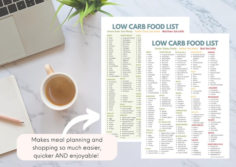 Low Carb Food List Printable – A4 keto diet chart categorizing 200+ foods into Green (eat freely), Amber (eat some), and Red (eat little) zones. Includes vegetables, fruits, meats, dairy, nuts, seeds, sweeteners, beverages, oils, sauces, legumes, and grains. Ideal for low carb, keto, and diabetic-friendly meal planning. Color-coded for easy reference. Instant download PDF from UnstoppablesCo.