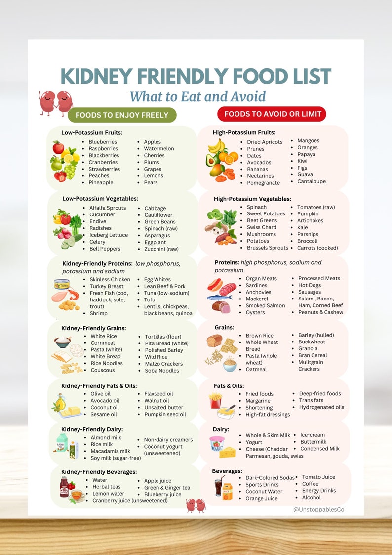 Kidney-Friendly Food List PDF: Renal diet guide with foods to eat & avoid, low potassium, low phosphorus options, tips for CKD meal planning, categorized fruits, vegetables, grains, proteins, dairy & more. Perfect for managing chronic kidney disease