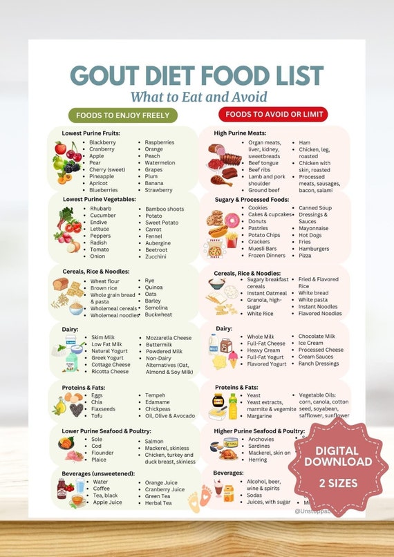 Gout Food Chart, Gout Food List, Gout Diet Plan, Low Purine Foods for Arthritis Anti Inflammatory Joint Pain Relief, Low Uric Acid Meal Plan