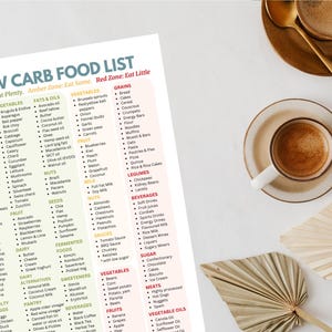 Low Carb Food List Printable – A4 keto diet chart categorizing 200+ foods into Green (eat freely), Amber (eat some), and Red (eat little) zones. Includes vegetables, fruits, meats, dairy, nuts, seeds, sweeteners, beverages, oils, sauces, legumes, and grains. Ideal for low carb, keto, and diabetic-friendly meal planning. Color-coded for easy reference. Instant download PDF from UnstoppablesCo.