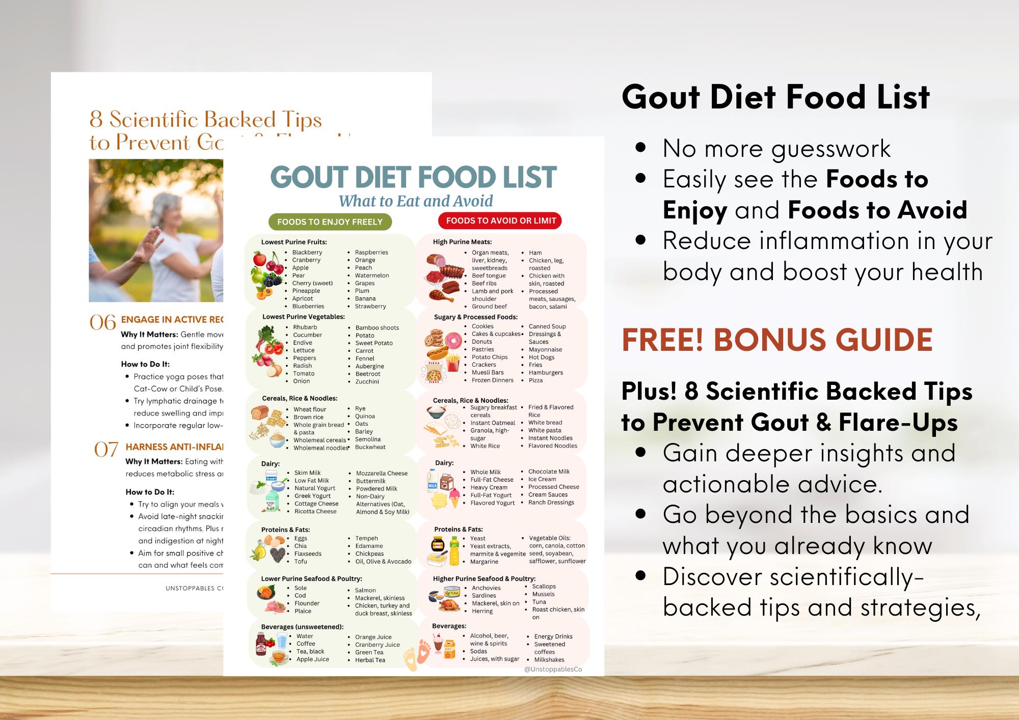 Gout Diet Food List Ultimate Gout Food Chart Low Purine & Low Uric Acid ...