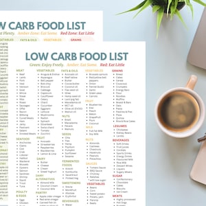Low Carb Food List Printable – A4 keto diet chart categorizing 200+ foods into Green (eat freely), Amber (eat some), and Red (eat little) zones. Includes vegetables, fruits, meats, dairy, nuts, seeds, sweeteners, beverages, oils, sauces, legumes, and grains. Ideal for low carb, keto, and diabetic-friendly meal planning. Color-coded for easy reference. Instant download PDF from UnstoppablesCo.