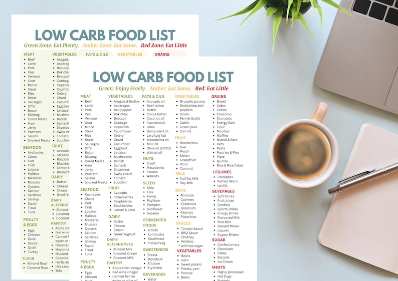 Low Carb Food List Printable – A4 keto diet chart categorizing 200+ foods into Green (eat freely), Amber (eat some), and Red (eat little) zones. Includes vegetables, fruits, meats, dairy, nuts, seeds, sweeteners, beverages, oils, sauces, legumes, and grains. Ideal for low carb, keto, and diabetic-friendly meal planning. Color-coded for easy reference. Instant download PDF from UnstoppablesCo.