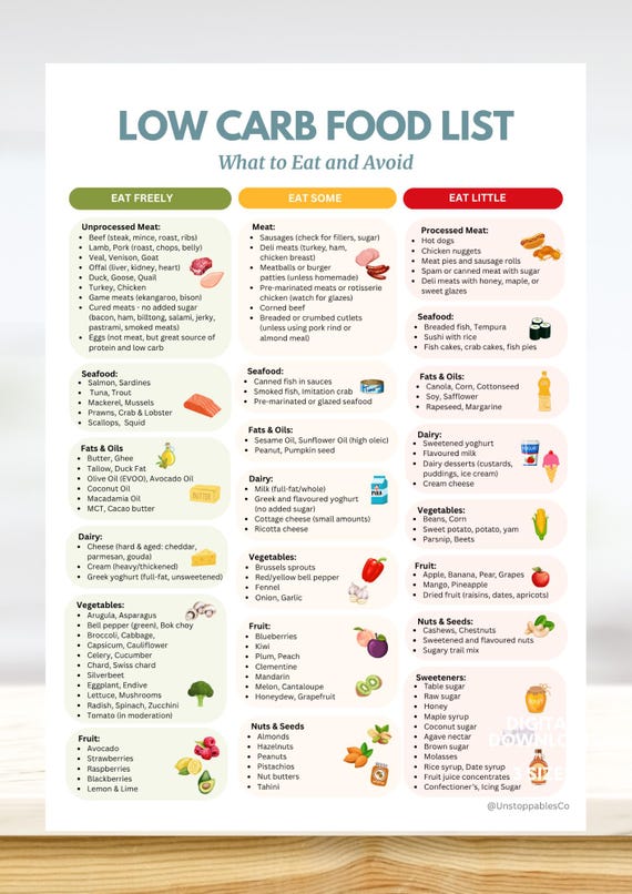 Low Carb Food List - Keto Diet Guide - Diabetic Meal Planning - Reduce Carbs Chart - Grocery Shopping List - PDF Printable Instant Download