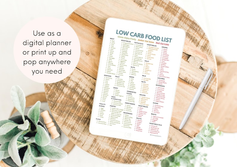 Low Carb Food List Printable – A4 keto diet chart categorizing 200+ foods into Green (eat freely), Amber (eat some), and Red (eat little) zones. Includes vegetables, fruits, meats, dairy, nuts, seeds, sweeteners, beverages, oils, sauces, legumes, and grains. Ideal for low carb, keto, and diabetic-friendly meal planning. Color-coded for easy reference. Instant download PDF from UnstoppablesCo.
