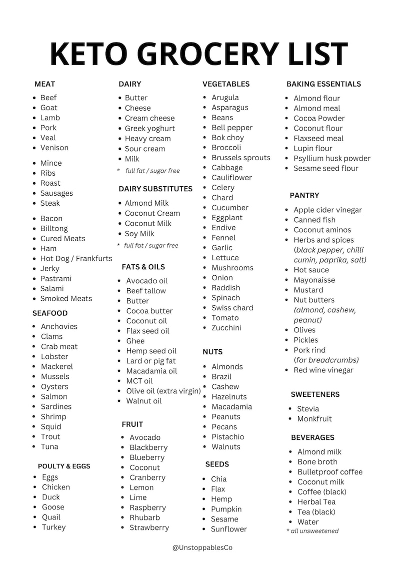 The Ultimate Keto List is here. Take the guesswork out of your meal prep, cooking and shopping with this comprehensive Keto friendly food list. All simply categorized into different food groups to make things even easier for you.