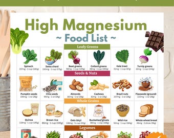 High Magnesium Food List - Magnesium Food Chart - Foods High in Magnesium - Magnesium-Rich Diet & Grocery List - Instant PDF Printable