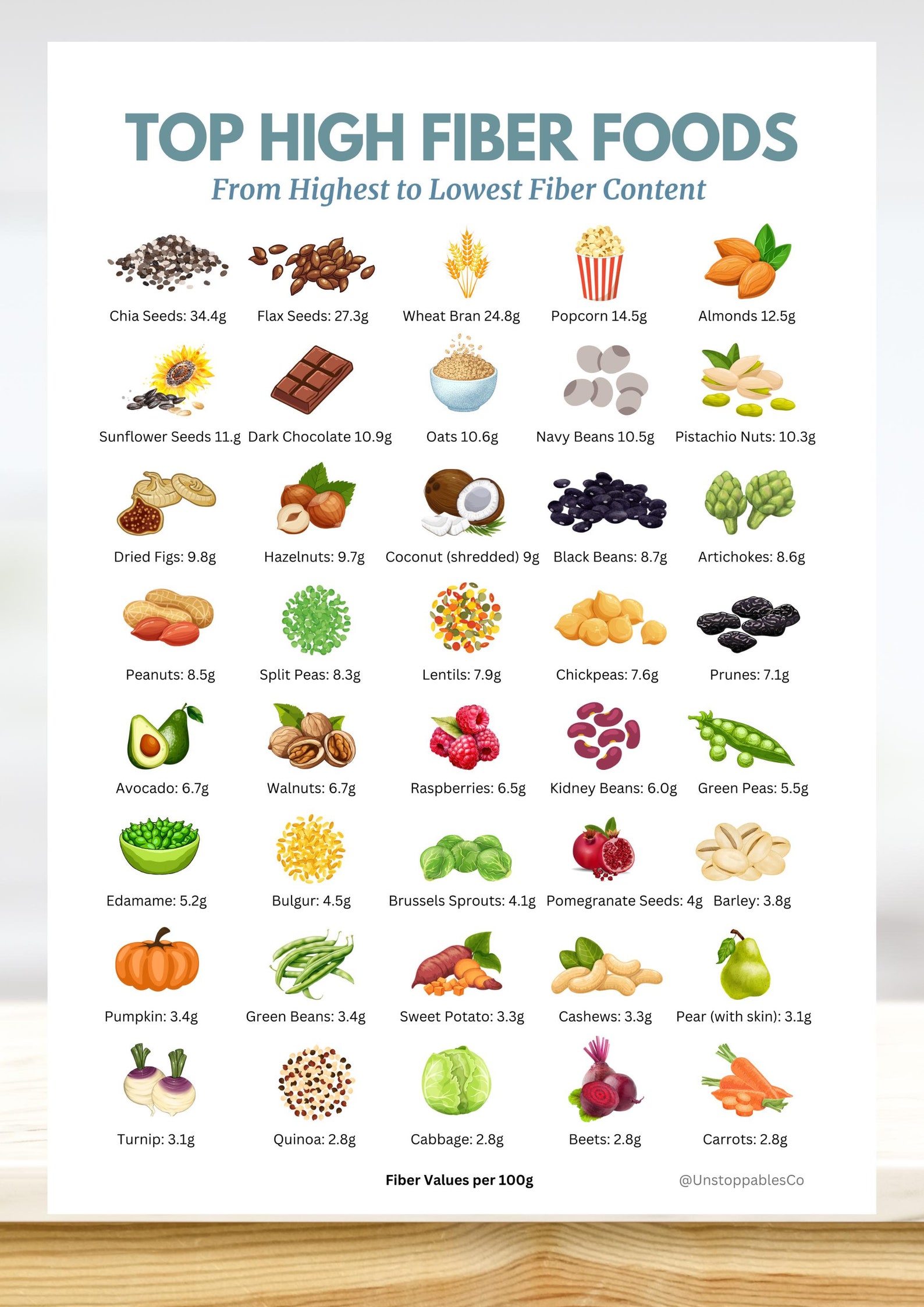 High Fiber Food Chart, High Fiber Food Guide for Gut Health, Diabetes