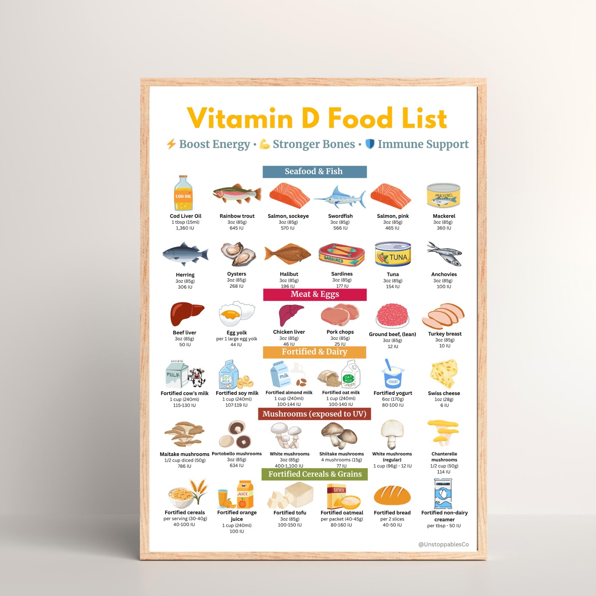 Vitamin D Food List - Foods Rich in Vitamin D - High Vitamin D Foods ...