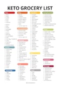 Ultimate Keto Food List - Low Carb Food Chart - Diet Tracker & Grocery Guide - Printable Meal and Groceries Planner - Instant Download product logo
