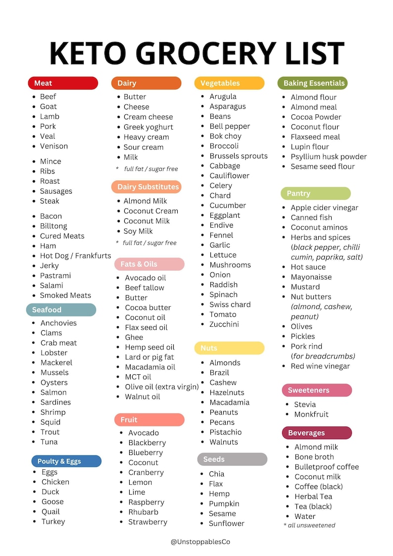The Ultimate Keto Grocery List. Take the guesswork out of eating healthier and following a Keto diet. Find a list of Keto friendly foods all categorized under food categories for ease. You'll be living your best with this Keto guide.