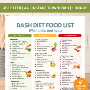 Puede incluir: Una colorida infografía, la "Lista de alimentos de la dieta DASH", clasifica los alimentos en "Comer libremente", "Comer con moderación" y "Comer con moderación". Incluye verduras, frutas, granos integrales y alimentos procesados.