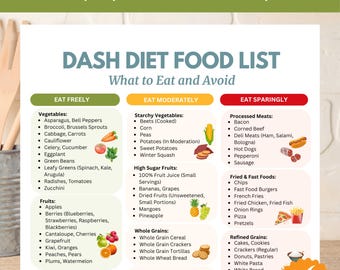 DASH Diet Food List - High Blood Pressure Diet Food Chart - Low Sodium Foods - DASH Diet Grocery List - A4 / US Letter - Printable Download